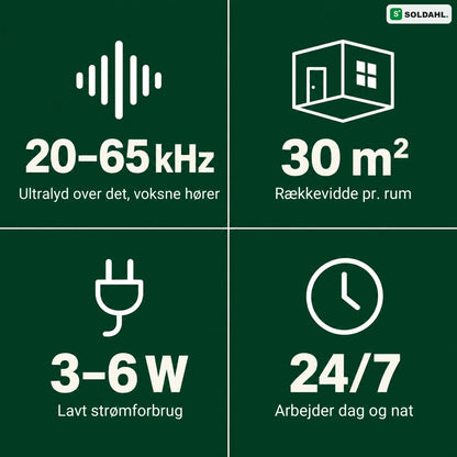 Tystvakt fakta: 20 til 65 kHz, 30 m² pr. rum, 3 til 6 W, døgnet rundt