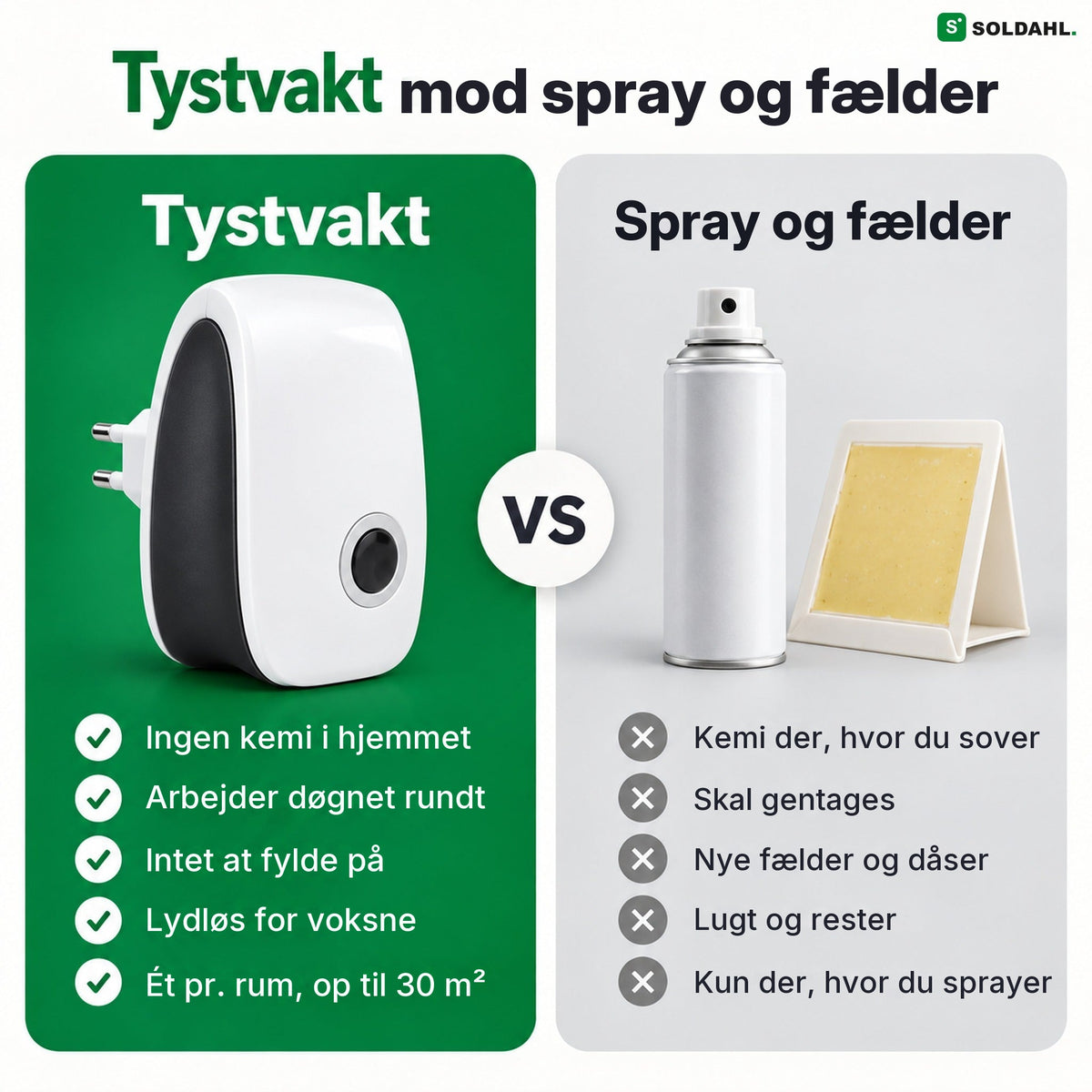 Tystvakt sammenlignet med spray og fælder
