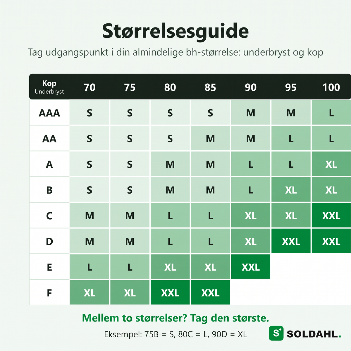 Størrelsesguide til Soldahl Komfro efter underbryst og skål, S til XXL