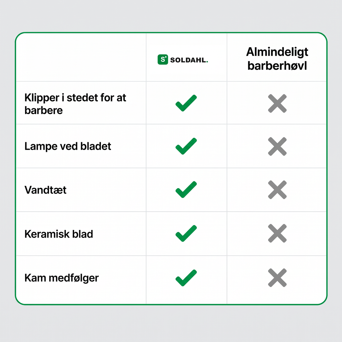 Sammenligning mellem Soldahl kropstrimmer og almindeligt barberhøvl