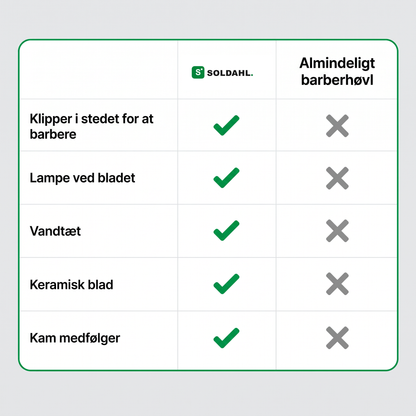 Sammenligning mellem Soldahl kropstrimmer og almindeligt barberhøvl