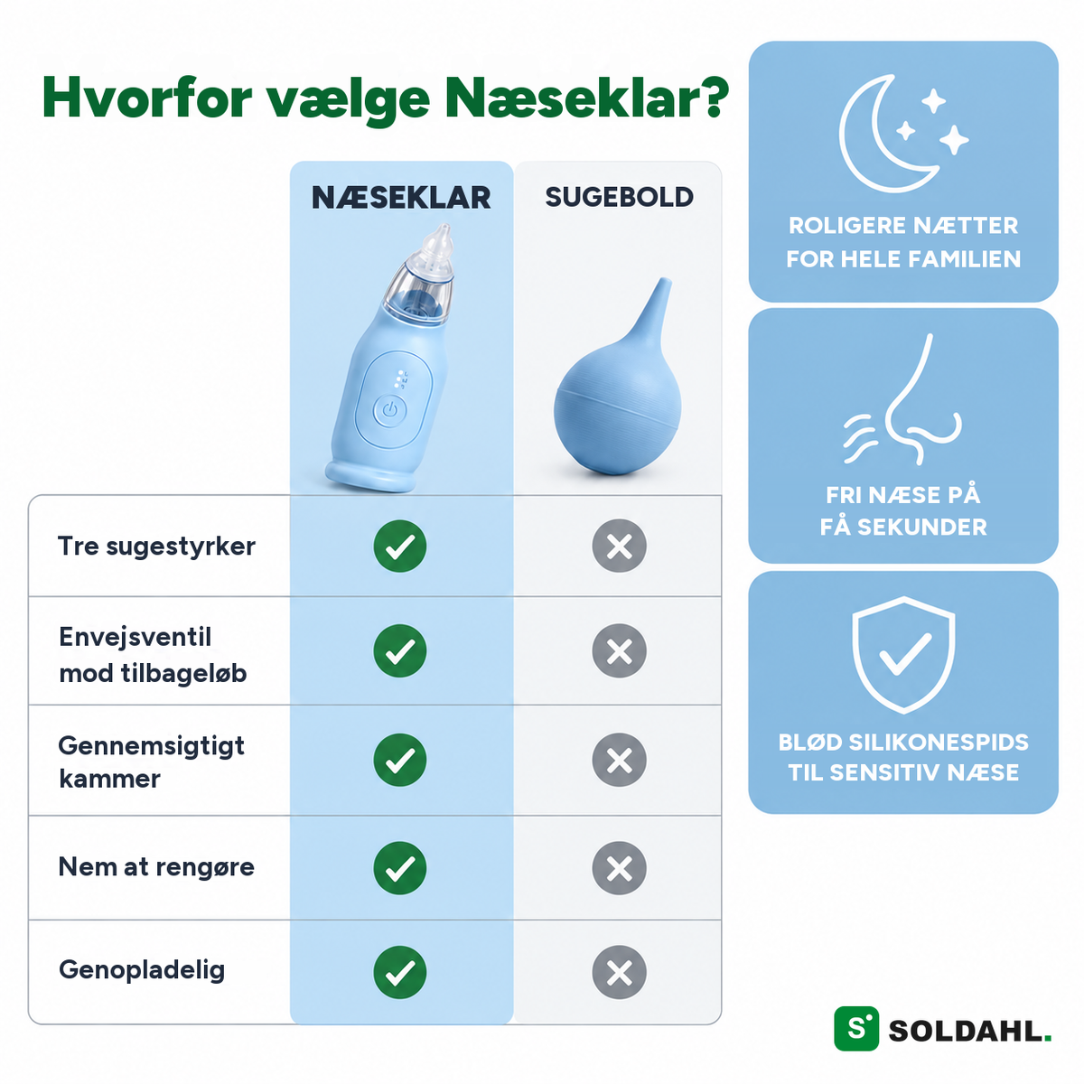 Hvorfor vælge Næseklar: sammenligning med sugebold, blød silikonespids til sensitiv næse