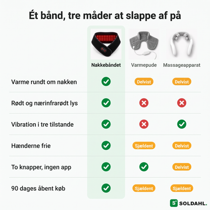 Sammenligning mellem nakkebåndet, varmepude og massageapparat