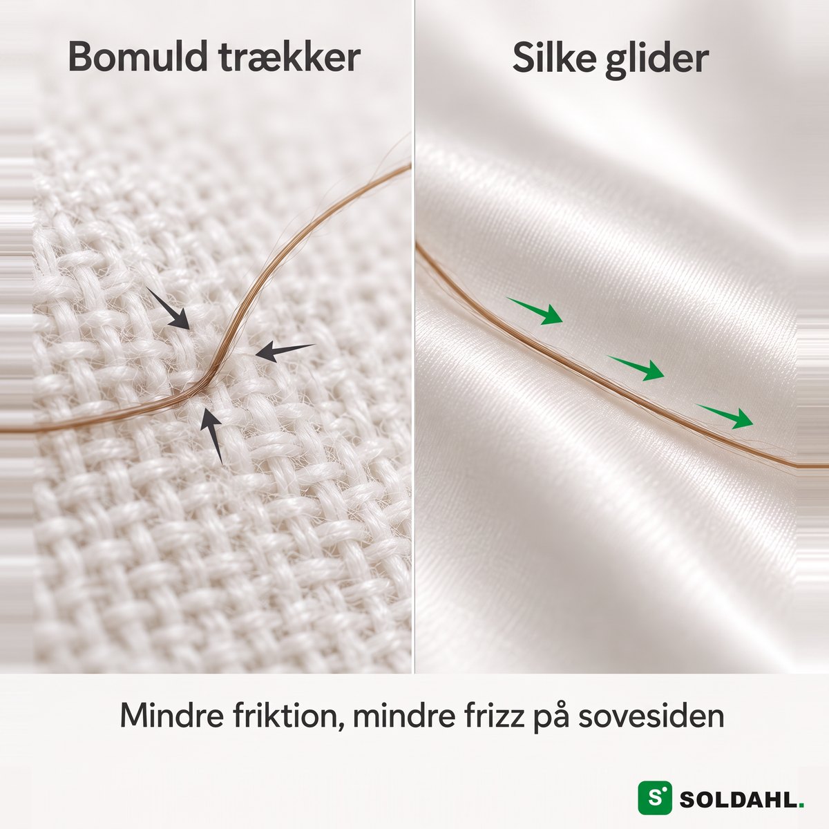 Soldahl Silkesro, mekanismen: bomuld trækker i håret, silke lader håret glide, mindre frizz på sovesiden