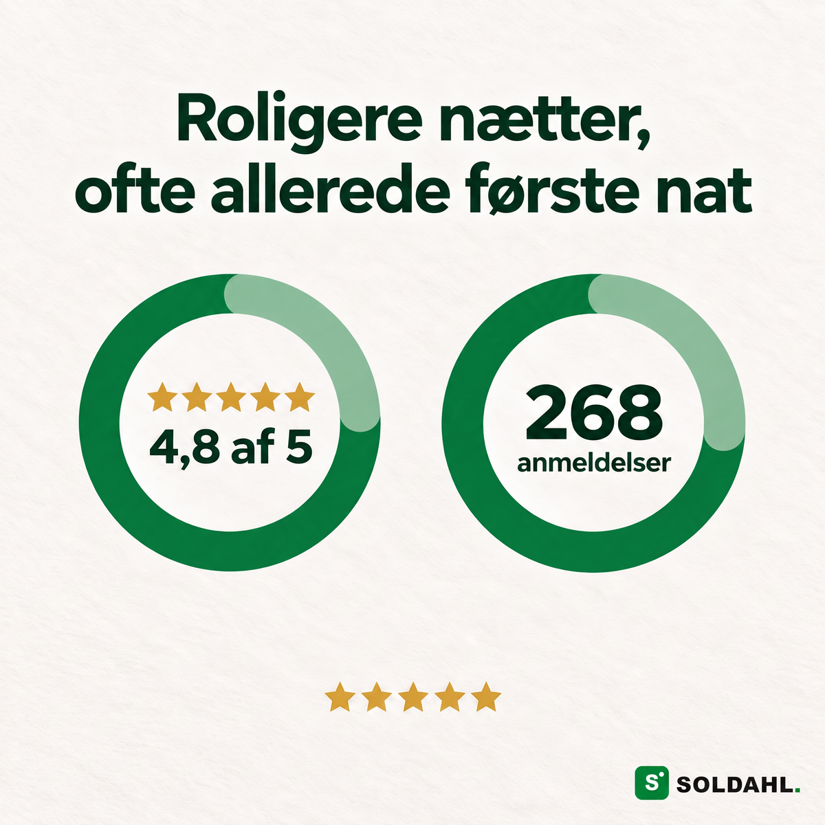 4,8 af 5 og 268 anmeldelser