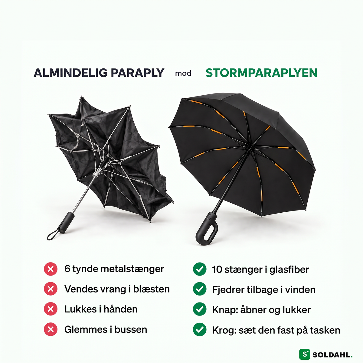 Almindeligt paraply, der er vendt ud og ind, ved siden af Stormparaplyet med ti glasfiberribber