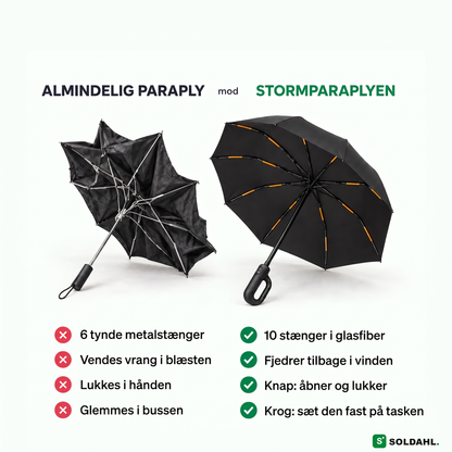 Almindeligt paraply, der er vendt ud og ind, ved siden af Stormparaplyet med ti glasfiberribber