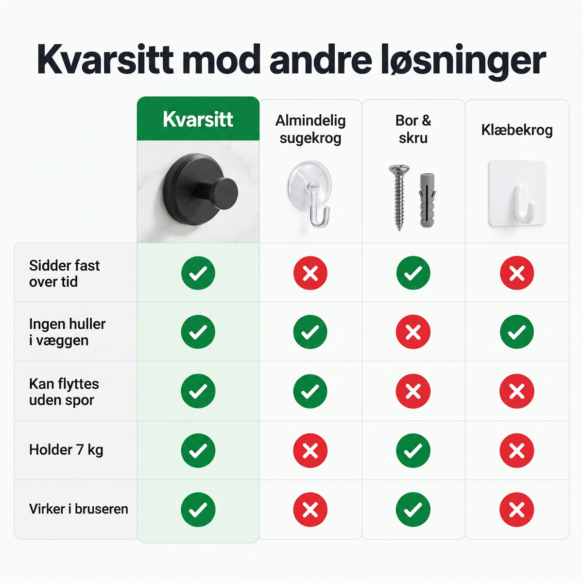 Kvarsitt sammenlignet med almindelig sugekrog, boret krog og klæbekrog