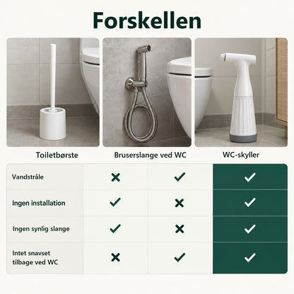 Sammenligning mellem toiletbørste, bruserslange ved toilettet og WC-skyller